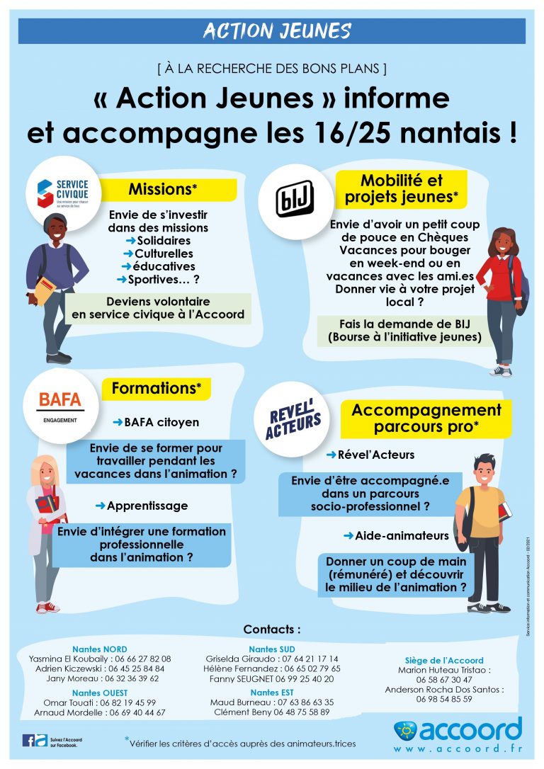 Bourse Initiatives Jeunes de l’Accoord – Nantes