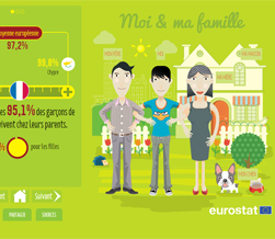 « Jeunes Européens » un quizz interactif pour comparer votre profil à celui des autres jeunes d’Europe