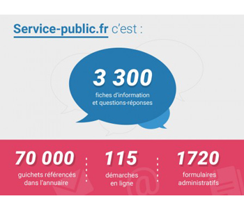 Service-public.fr : le site officiel de l'information légale évolue